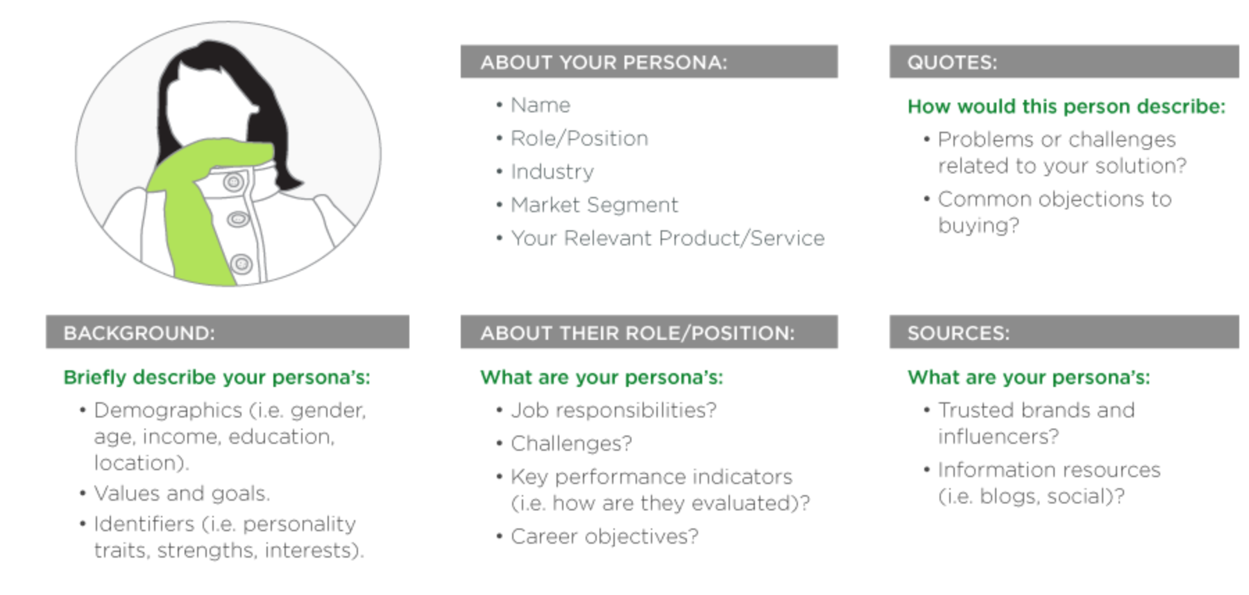 Develop Buyer Personas