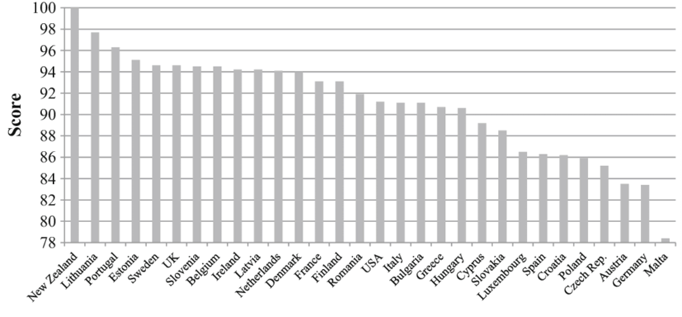 How Easy is it to Set Up a Business in the European Union